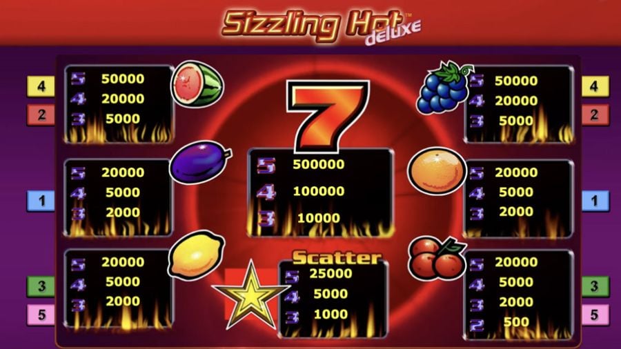 Sizzling Hot Deluxe Slot Symbols - partycasino