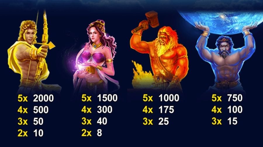 Age Of The Gods Furious 4 Feature Symbols Eng - partycasino