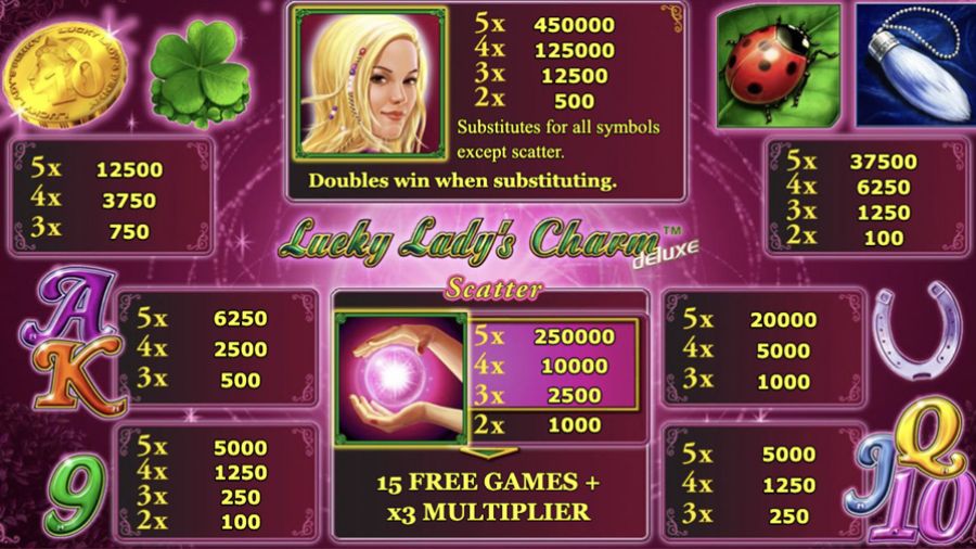 Lucky Ladys Charm Delux Symbols Eng - partycasino