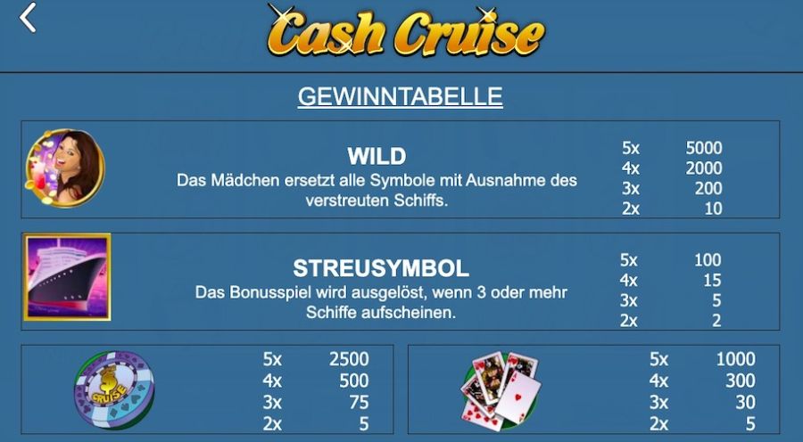 Cash Cruise De Featured Symbols - partycasino