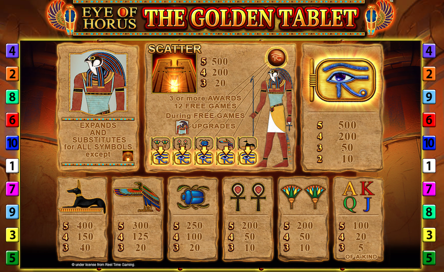 Eye Of Horus The Golden Tablet Feature Symbols - partycasino-canada