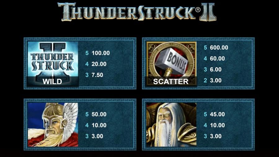 Thunderstruck Ii Feature Symbols Eng - partycasino-canada