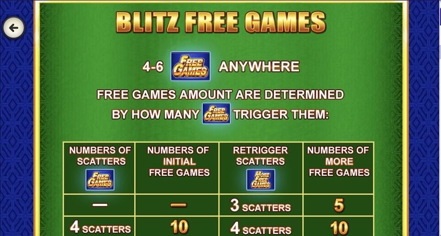 Buffalo Blitz Megaways Bonus - partycasino-canada