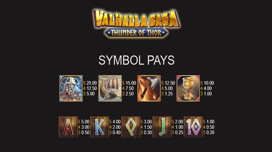 Valhalla Saga Thunder Of Thor Feature Symbols Eng - partycasino