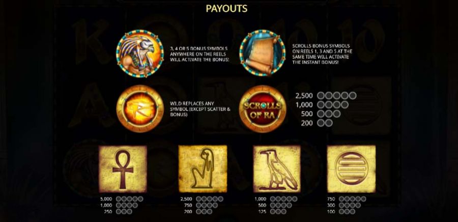 Scrolls Of Ra Featured Symbols - partycasino