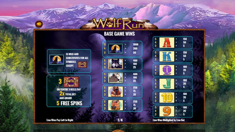 Wolf Run Feature Symbols - partycasino
