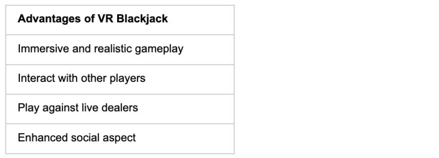 Advantages Of Vr Blackjack - partycasino