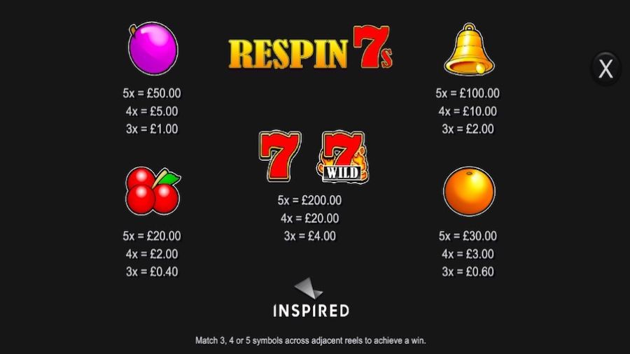 Respin 7s Featured Symbols - partycasino