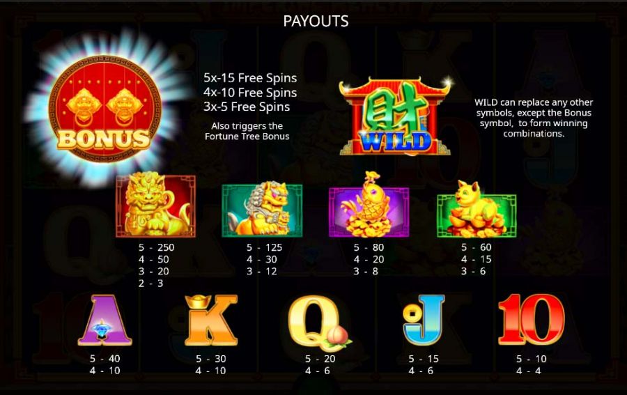 Imperial Wealth Featured Symbols - partycasino