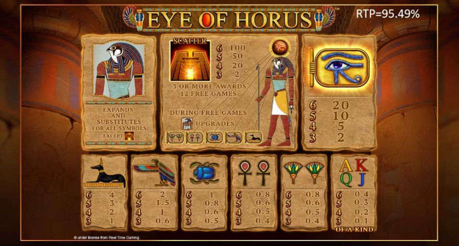 Eye Of Horus Megaways Feature Symbols - partycasino