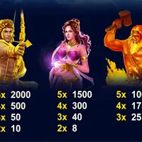 Age Of The Gods Furious 4 Bet - partycasino