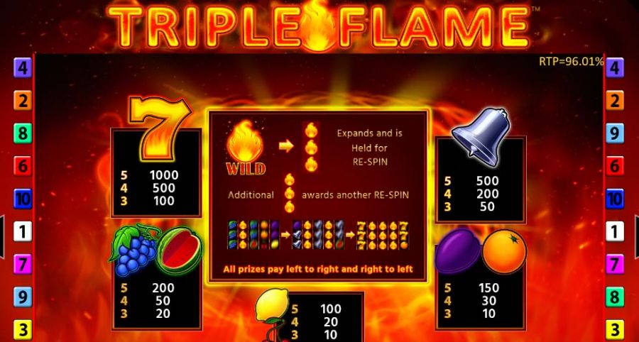 Triple Flame Featured Symbols - partycasino