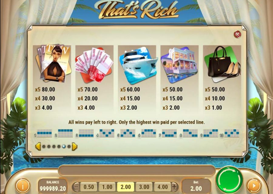 Thats Rich Feature Symbols - partycasino
