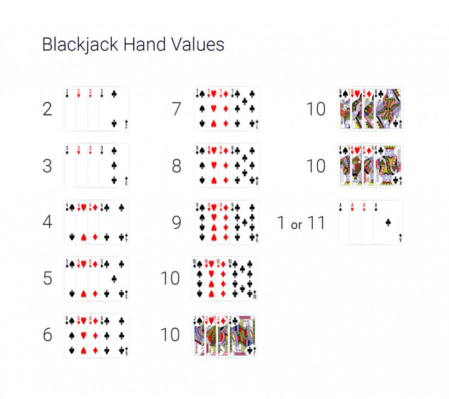 How To Play Blackjack Uk Rules Strategies In Game Actions