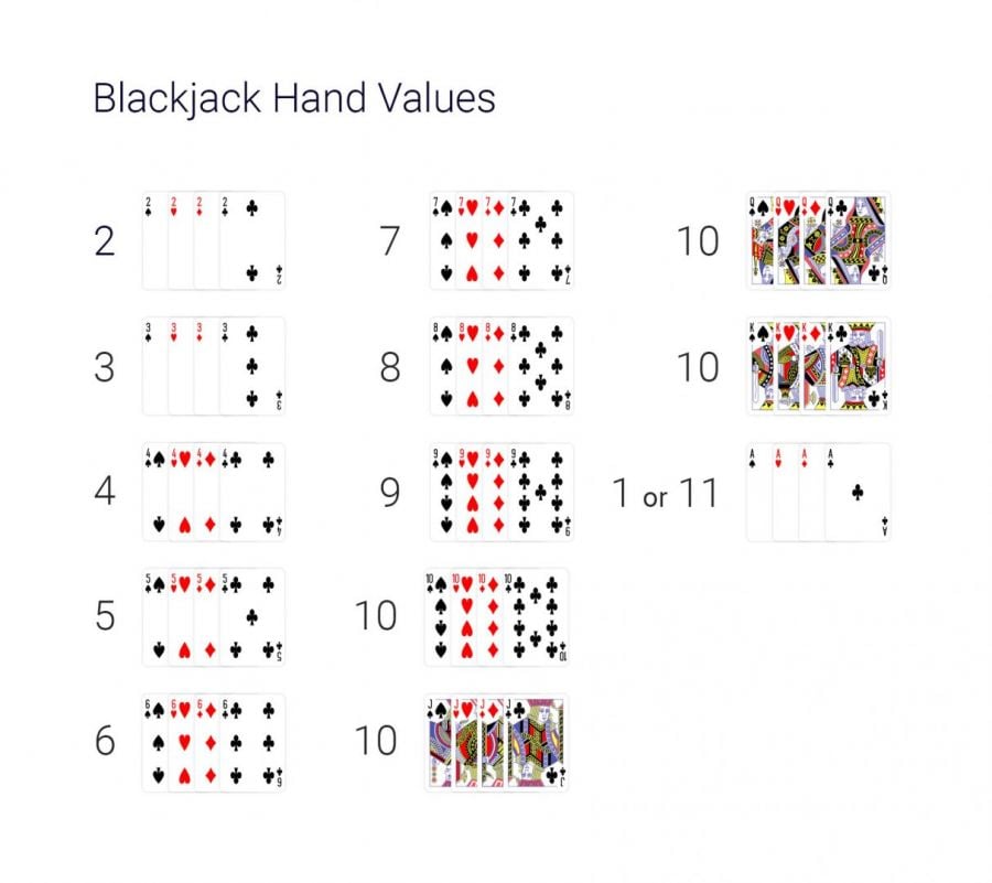 Online Backjack Hand Values - partycasino