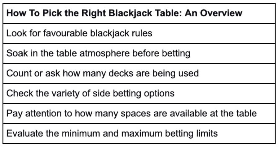 Pick Right Blackjack Table - partycasino