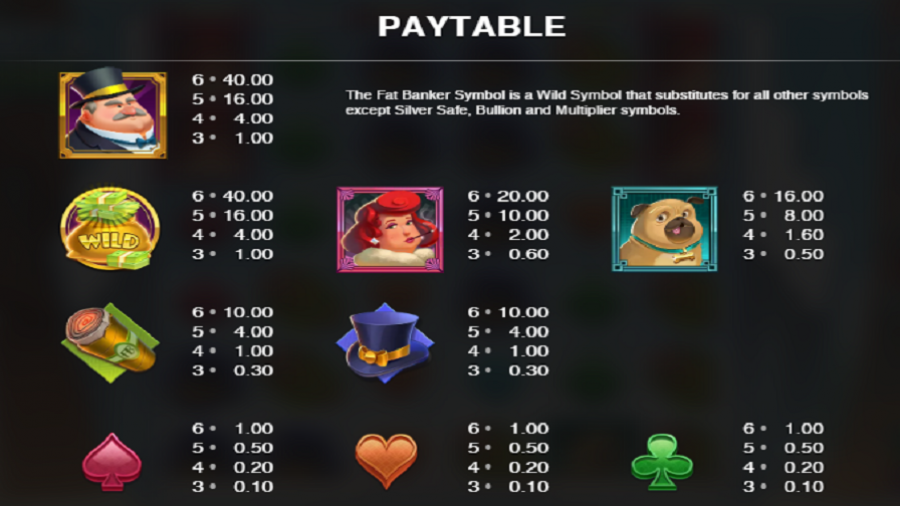 Fat Banker Feature Symbols - partycasino
