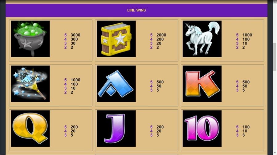 White Wizard Feature Symbols Eng - partycasino