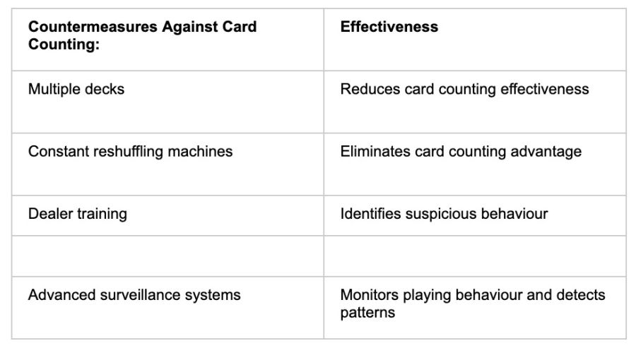 Card Counting Countermeasures 2 - partycasino