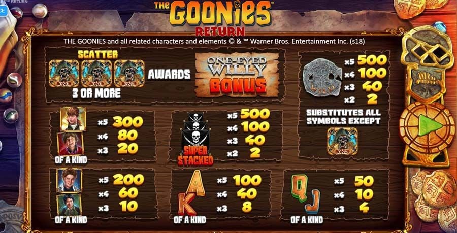 The Goonies Return Feature Symbols - partycasino