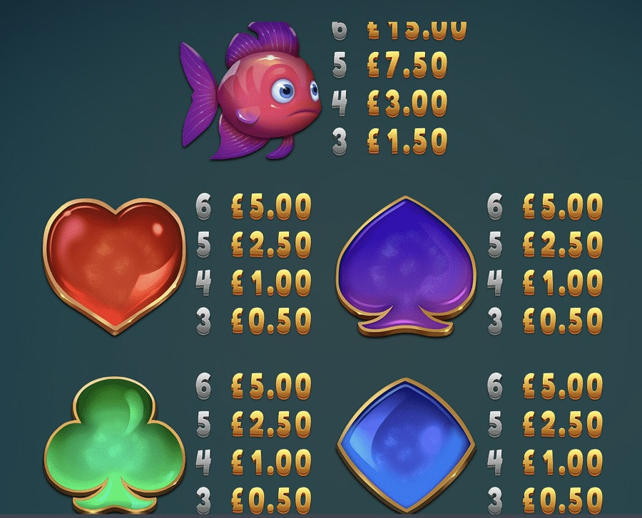 Golden Fish Tank 2 Gigablox Featured Symbols - 