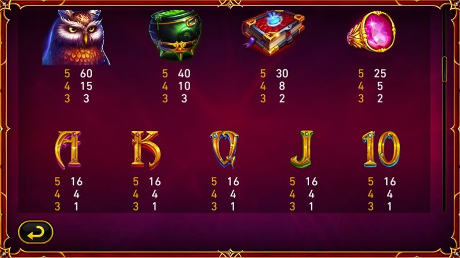 Blue Wizard Feature Symbols Eng - partycasino