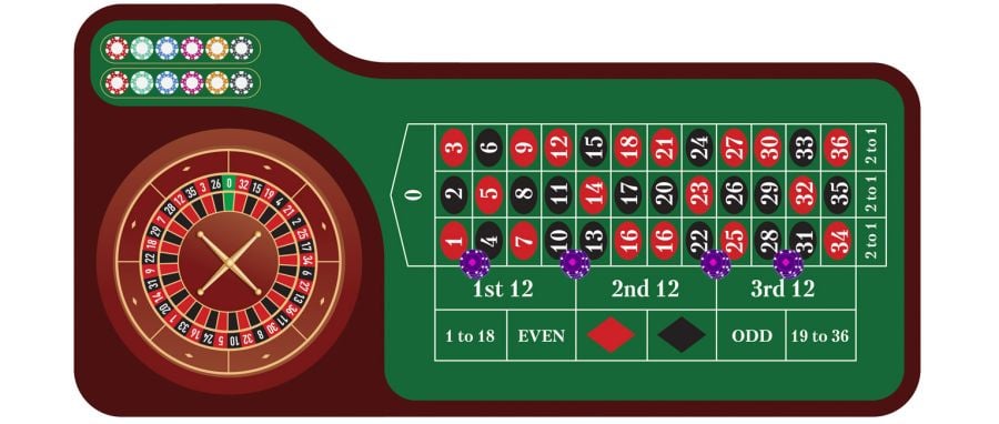 Roulette 6 Line Bet - partycasino