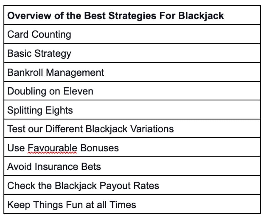 Best Strategies For Blackjack - partycasino