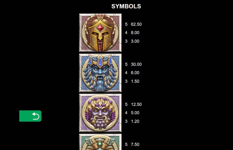 Ancient Fortunes Featured Symbols - partycasino