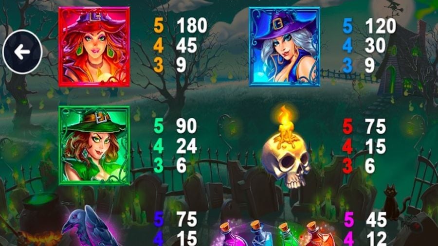 Witches Cash Collect Featured Symbols - partycasino