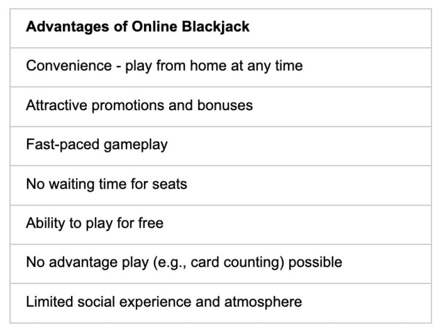 Advantages Online Blackjack - partycasino